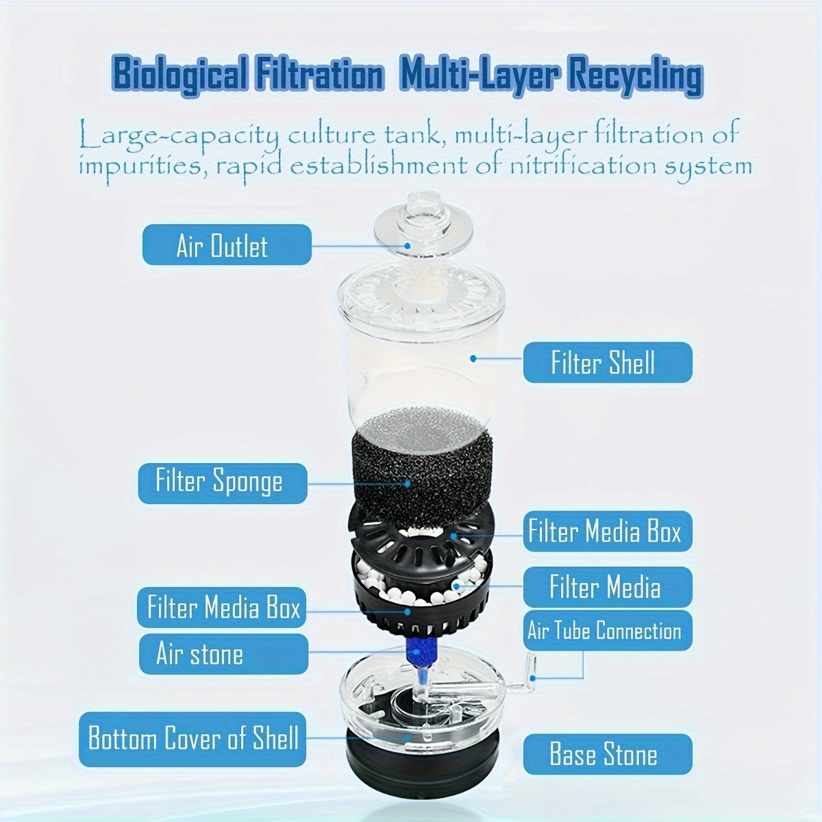 فلتر حوض السمك أنبوب السمك الب - مراجعة Marine Aquarium Filter Media وسعره
