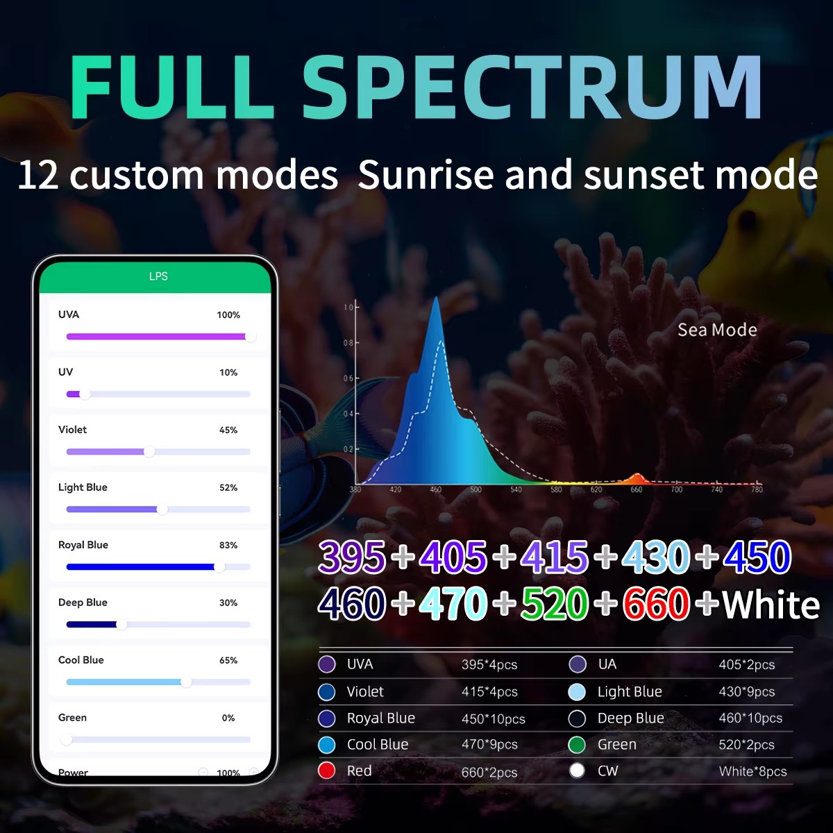 مصباح حوض السمك WEEK AQUA، إضا - مراجعة Aquarium Blue Marine Reef وسعره