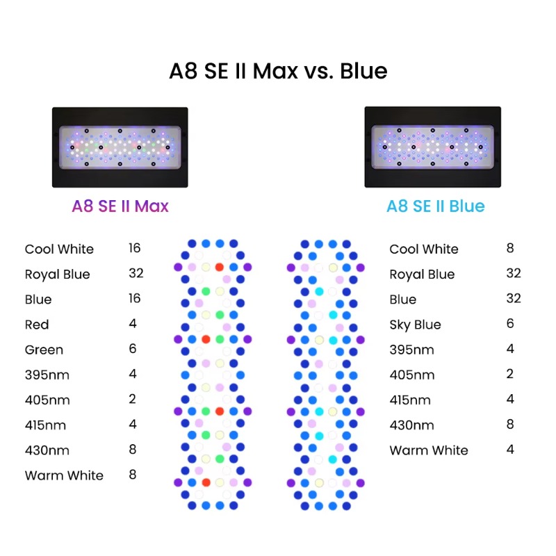 مصابيح LED زرقاء بقدرة 240 وات - مراجعة Aquarium Blue Marine Reef وسعره