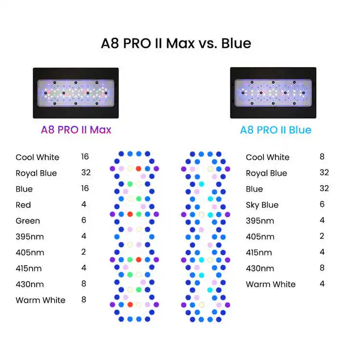 مصباح A8Pro Max/Blue بقوة 240  - مراجعة Aquarium Blue Marine Reef وسعره